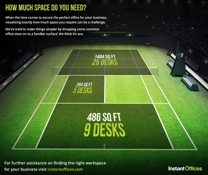 How Much Office Space Do You Really Need?